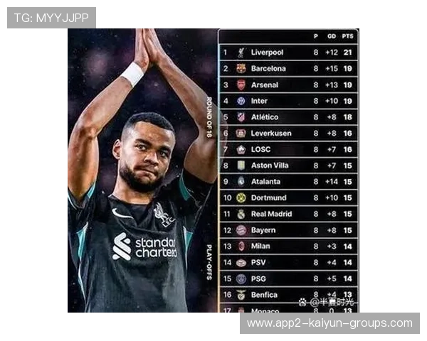 欧冠积分榜:曼城、拜仁全胜,巴萨陷入困境,欧冠最新积分排行